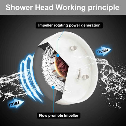 LumiSense™ Smart Shower Head