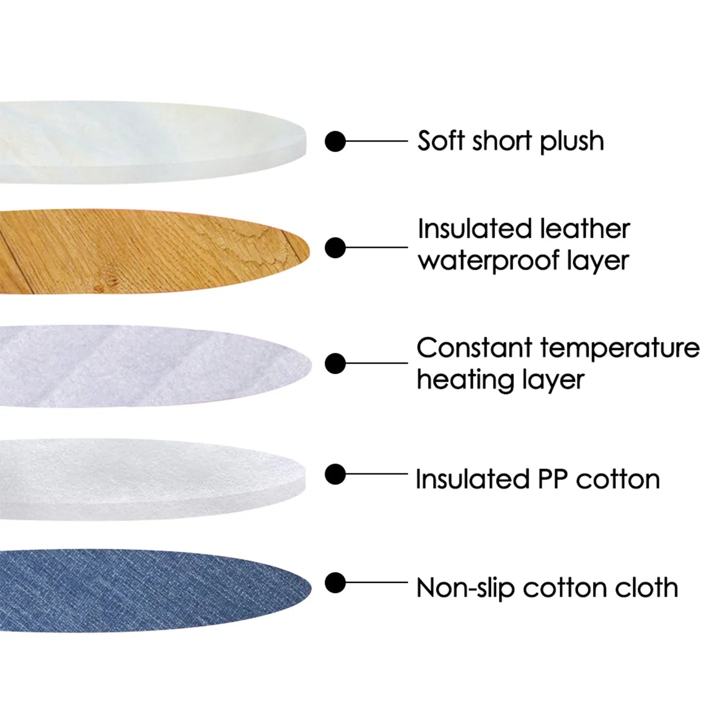 PawWarm™ Heated Pad